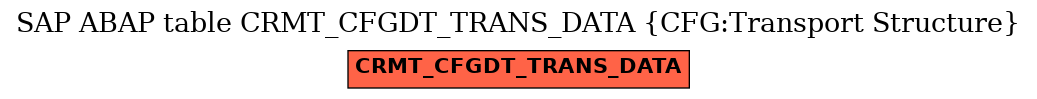 E-R Diagram for table CRMT_CFGDT_TRANS_DATA (CFG:Transport Structure)