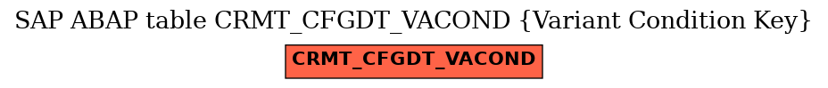 E-R Diagram for table CRMT_CFGDT_VACOND (Variant Condition Key)