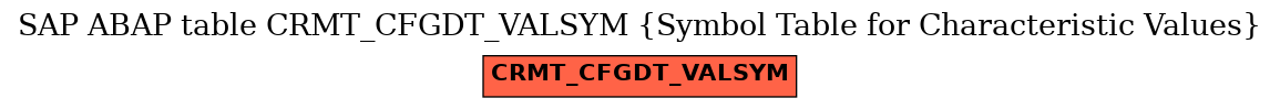 E-R Diagram for table CRMT_CFGDT_VALSYM (Symbol Table for Characteristic Values)