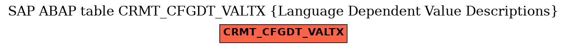 E-R Diagram for table CRMT_CFGDT_VALTX (Language Dependent Value Descriptions)