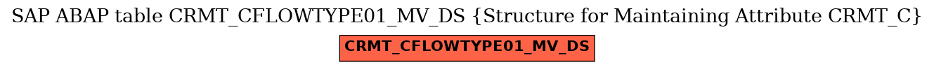 E-R Diagram for table CRMT_CFLOWTYPE01_MV_DS (Structure for Maintaining Attribute CRMT_C)