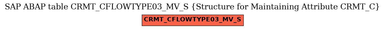 E-R Diagram for table CRMT_CFLOWTYPE03_MV_S (Structure for Maintaining Attribute CRMT_C)