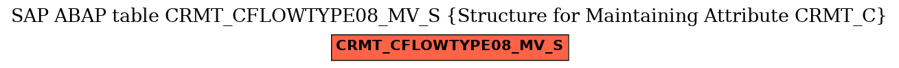 E-R Diagram for table CRMT_CFLOWTYPE08_MV_S (Structure for Maintaining Attribute CRMT_C)