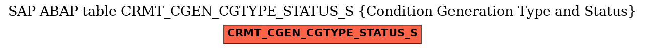 E-R Diagram for table CRMT_CGEN_CGTYPE_STATUS_S (Condition Generation Type and Status)