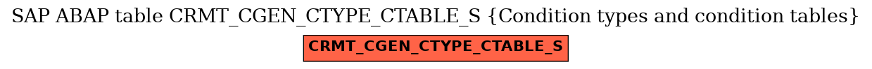 E-R Diagram for table CRMT_CGEN_CTYPE_CTABLE_S (Condition types and condition tables)