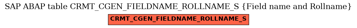 E-R Diagram for table CRMT_CGEN_FIELDNAME_ROLLNAME_S (Field name and Rollname)
