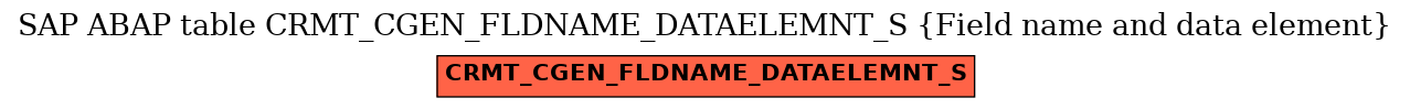 E-R Diagram for table CRMT_CGEN_FLDNAME_DATAELEMNT_S (Field name and data element)