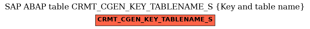 E-R Diagram for table CRMT_CGEN_KEY_TABLENAME_S (Key and table name)