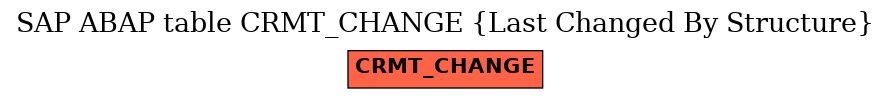 E-R Diagram for table CRMT_CHANGE (Last Changed By Structure)