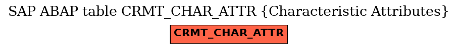 E-R Diagram for table CRMT_CHAR_ATTR (Characteristic Attributes)