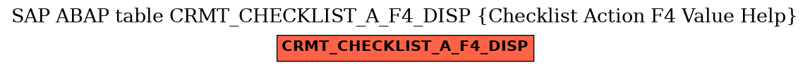 E-R Diagram for table CRMT_CHECKLIST_A_F4_DISP (Checklist Action F4 Value Help)