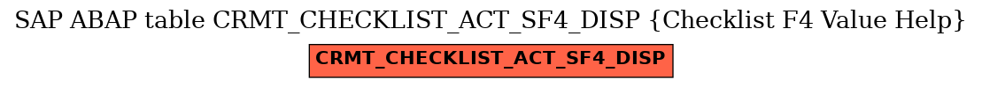 E-R Diagram for table CRMT_CHECKLIST_ACT_SF4_DISP (Checklist F4 Value Help)