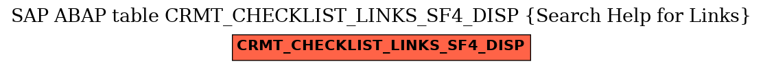 E-R Diagram for table CRMT_CHECKLIST_LINKS_SF4_DISP (Search Help for Links)
