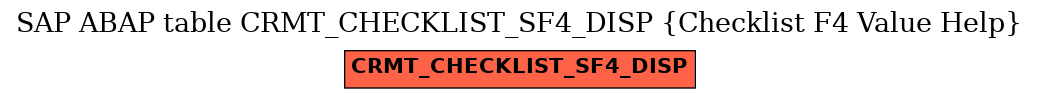 E-R Diagram for table CRMT_CHECKLIST_SF4_DISP (Checklist F4 Value Help)