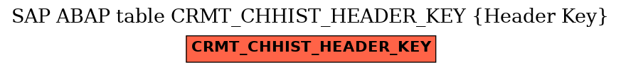 E-R Diagram for table CRMT_CHHIST_HEADER_KEY (Header Key)