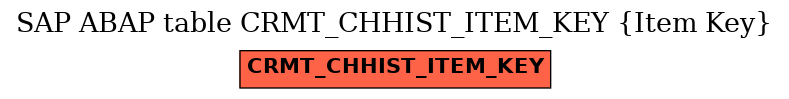 E-R Diagram for table CRMT_CHHIST_ITEM_KEY (Item Key)