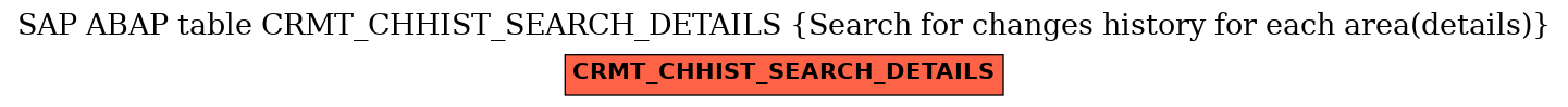 E-R Diagram for table CRMT_CHHIST_SEARCH_DETAILS (Search for changes history for each area(details))