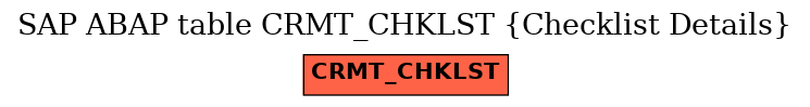 E-R Diagram for table CRMT_CHKLST (Checklist Details)