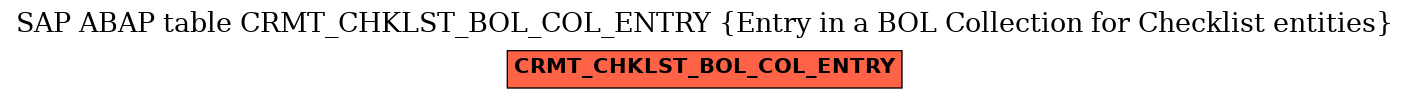 E-R Diagram for table CRMT_CHKLST_BOL_COL_ENTRY (Entry in a BOL Collection for Checklist entities)