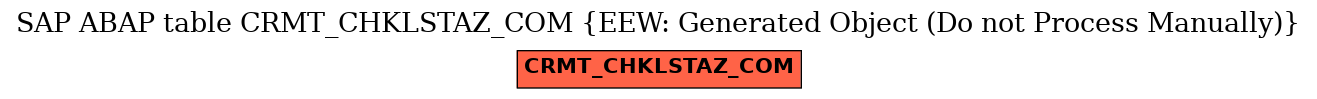 E-R Diagram for table CRMT_CHKLSTAZ_COM (EEW: Generated Object (Do not Process Manually))