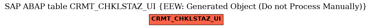 E-R Diagram for table CRMT_CHKLSTAZ_UI (EEW: Generated Object (Do not Process Manually))