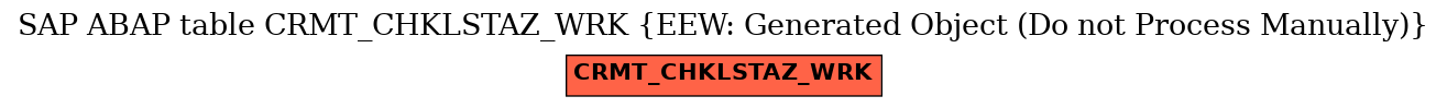 E-R Diagram for table CRMT_CHKLSTAZ_WRK (EEW: Generated Object (Do not Process Manually))