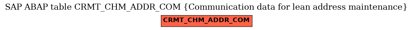 E-R Diagram for table CRMT_CHM_ADDR_COM (Communication data for lean address maintenance)