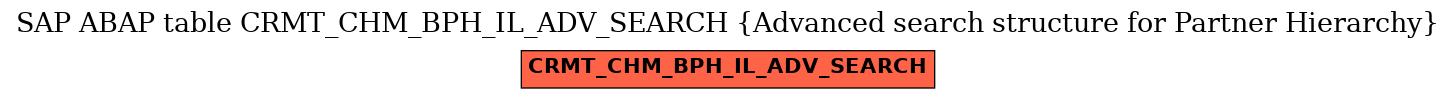 E-R Diagram for table CRMT_CHM_BPH_IL_ADV_SEARCH (Advanced search structure for Partner Hierarchy)