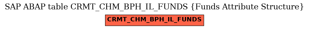 E-R Diagram for table CRMT_CHM_BPH_IL_FUNDS (Funds Attribute Structure)