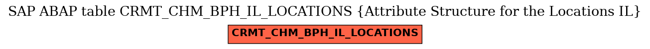 E-R Diagram for table CRMT_CHM_BPH_IL_LOCATIONS (Attribute Structure for the Locations IL)