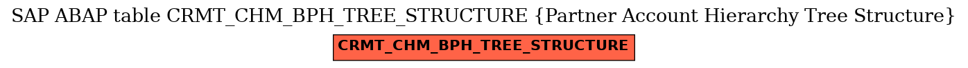 E-R Diagram for table CRMT_CHM_BPH_TREE_STRUCTURE (Partner Account Hierarchy Tree Structure)