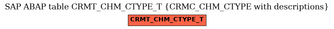 E-R Diagram for table CRMT_CHM_CTYPE_T (CRMC_CHM_CTYPE with descriptions)
