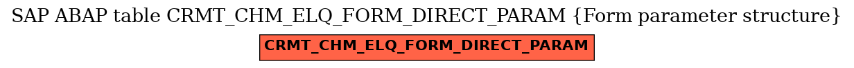 E-R Diagram for table CRMT_CHM_ELQ_FORM_DIRECT_PARAM (Form parameter structure)