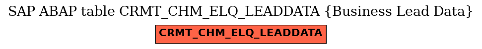 E-R Diagram for table CRMT_CHM_ELQ_LEADDATA (Business Lead Data)