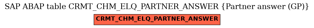 E-R Diagram for table CRMT_CHM_ELQ_PARTNER_ANSWER (Partner answer (GP))