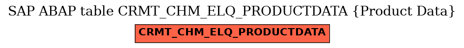 E-R Diagram for table CRMT_CHM_ELQ_PRODUCTDATA (Product Data)