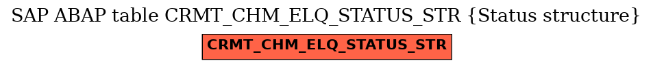 E-R Diagram for table CRMT_CHM_ELQ_STATUS_STR (Status structure)