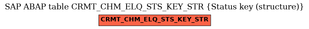 E-R Diagram for table CRMT_CHM_ELQ_STS_KEY_STR (Status key (structure))
