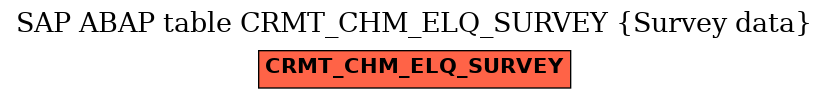 E-R Diagram for table CRMT_CHM_ELQ_SURVEY (Survey data)