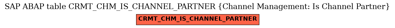 E-R Diagram for table CRMT_CHM_IS_CHANNEL_PARTNER (Channel Management: Is Channel Partner)