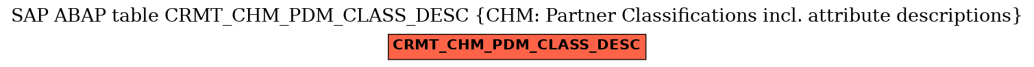E-R Diagram for table CRMT_CHM_PDM_CLASS_DESC (CHM: Partner Classifications incl. attribute descriptions)