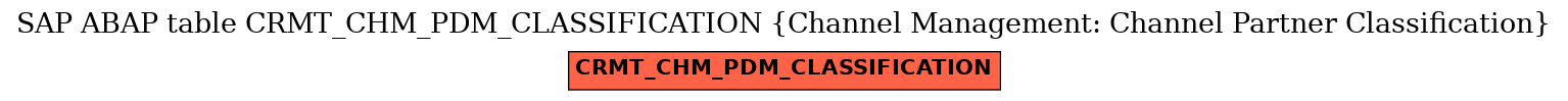 E-R Diagram for table CRMT_CHM_PDM_CLASSIFICATION (Channel Management: Channel Partner Classification)