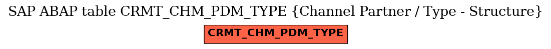 E-R Diagram for table CRMT_CHM_PDM_TYPE (Channel Partner / Type - Structure)