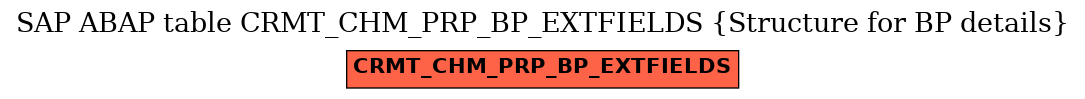 E-R Diagram for table CRMT_CHM_PRP_BP_EXTFIELDS (Structure for BP details)