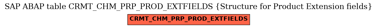 E-R Diagram for table CRMT_CHM_PRP_PROD_EXTFIELDS (Structure for Product Extension fields)