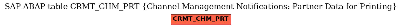 E-R Diagram for table CRMT_CHM_PRT (Channel Management Notifications: Partner Data for Printing)