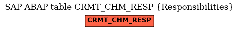 E-R Diagram for table CRMT_CHM_RESP (Responsibilities)