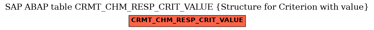 E-R Diagram for table CRMT_CHM_RESP_CRIT_VALUE (Structure for Criterion with value)