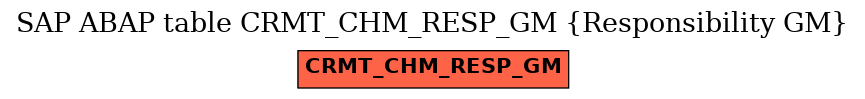 E-R Diagram for table CRMT_CHM_RESP_GM (Responsibility GM)