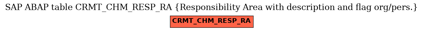 E-R Diagram for table CRMT_CHM_RESP_RA (Responsibility Area with description and flag org/pers.)